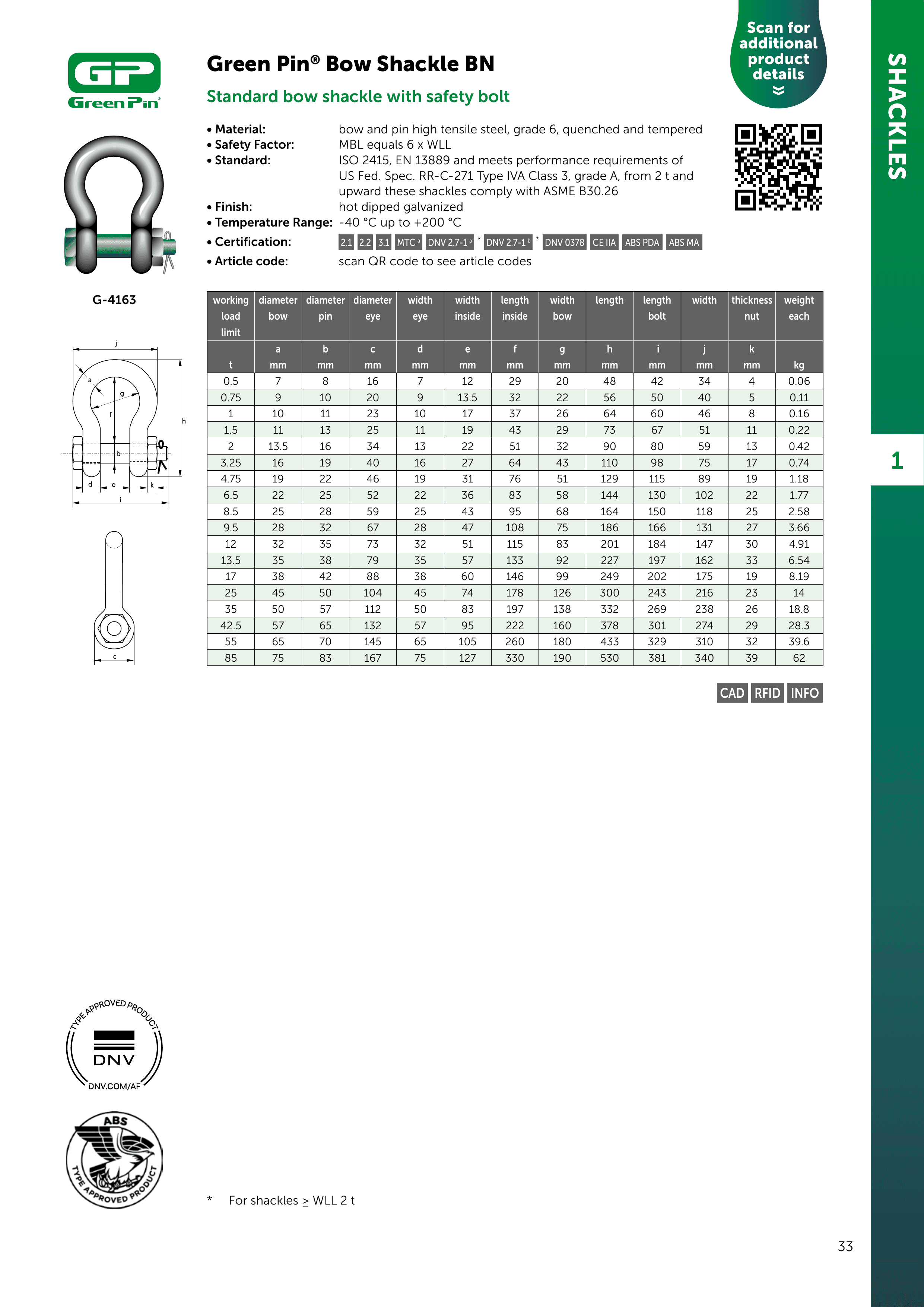 Green Pin Bow Shackle BN — catalogue detail 1